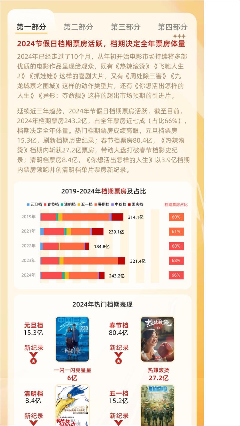 《2024年中国电影观众变化趋势报告》 - 第6页预览图