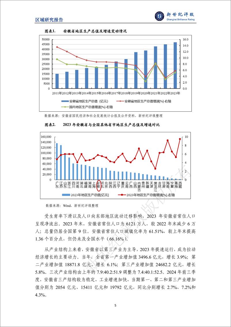 《安徽省及下辖各市经济财政实力与债务研究_2024_》 - 第5页预览图