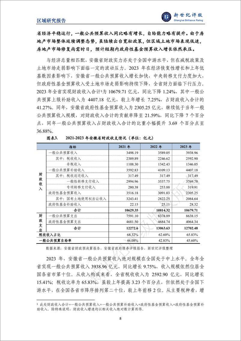 《安徽省及下辖各市经济财政实力与债务研究_2024_》 - 第8页预览图