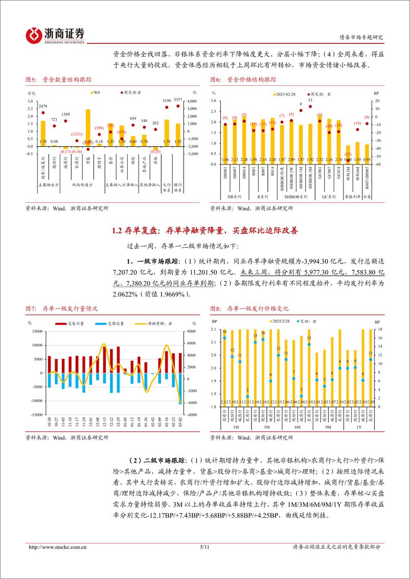 《流动性与机构行为跟踪：两会期间资金面或边际转松-250302-浙商证券-11页》 - 第5页预览图