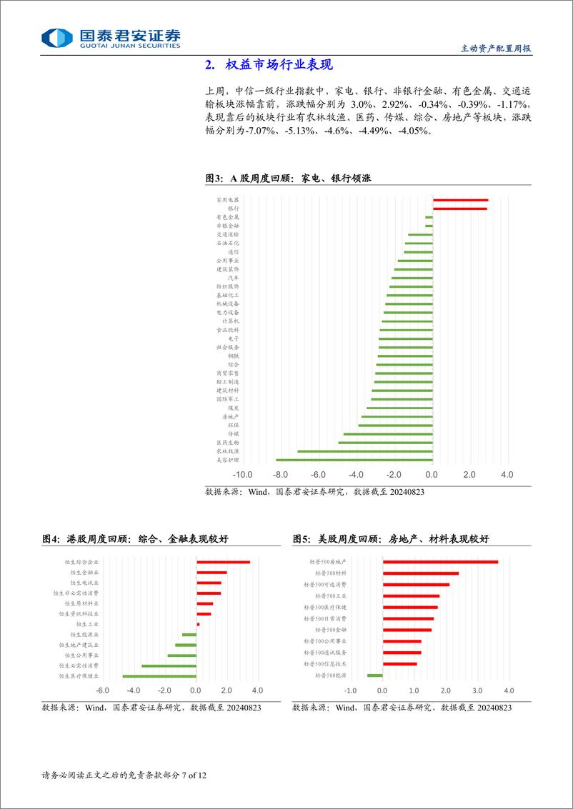 《大类资产与风格轮动周报(2024年第8期)：降息号角吹响，A股金融风格夏普比上升-240825-国泰君安-12页》 - 第7页预览图