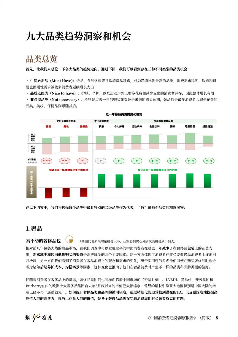 《张弛有2024中国消费者趋势洞察报告（简版）》 - 第8页预览图