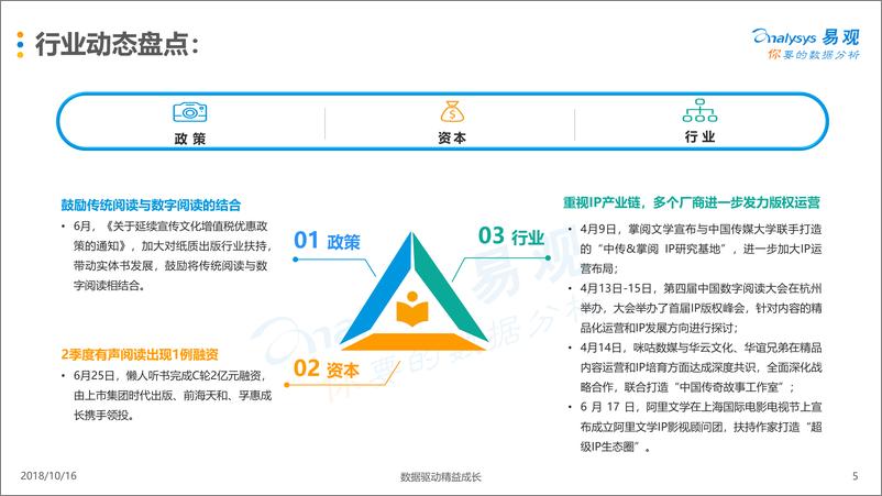 《2018年第二季度中国移动阅读市场季度盘点》 - 第5页预览图