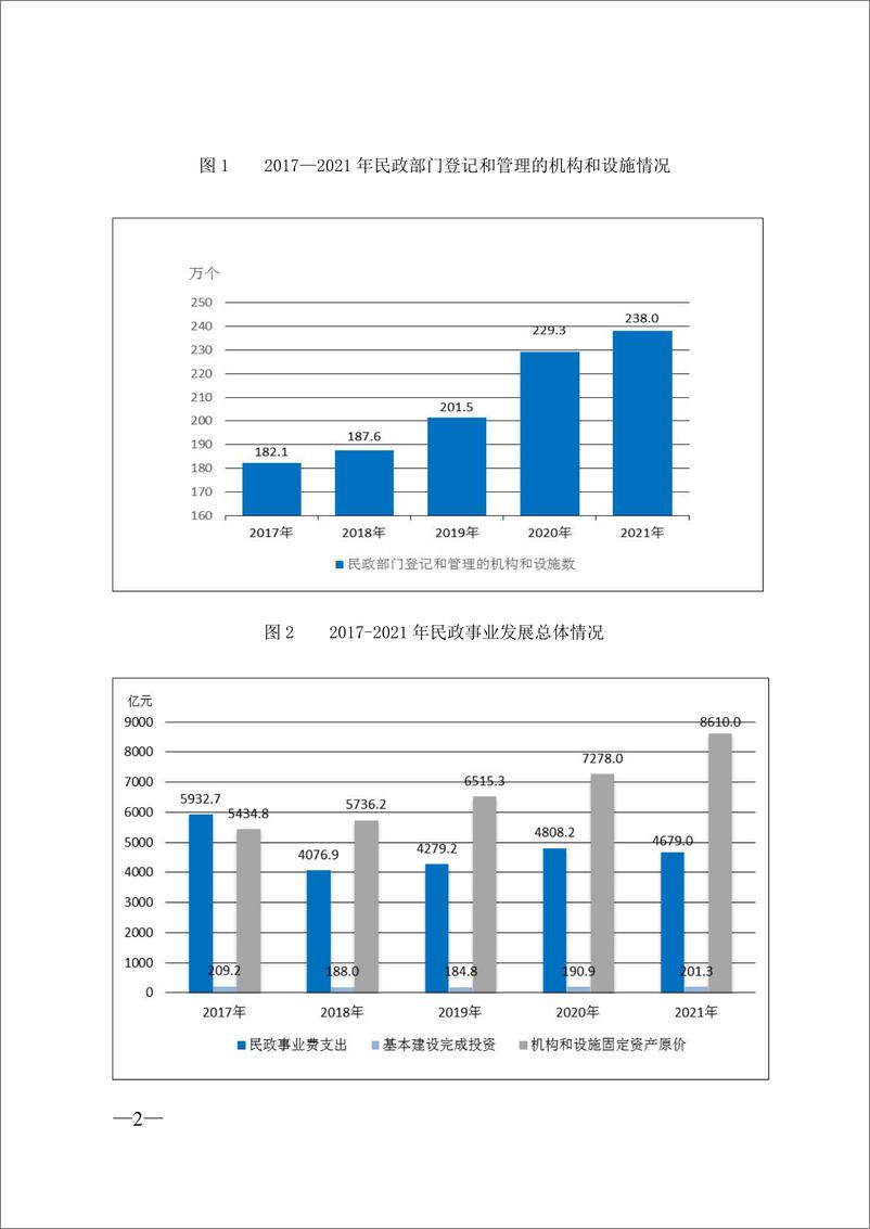 《2021 年民政事业发展统计公报-18页》 - 第3页预览图