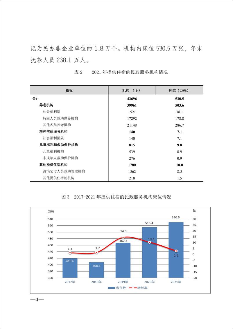 《2021 年民政事业发展统计公报-18页》 - 第5页预览图