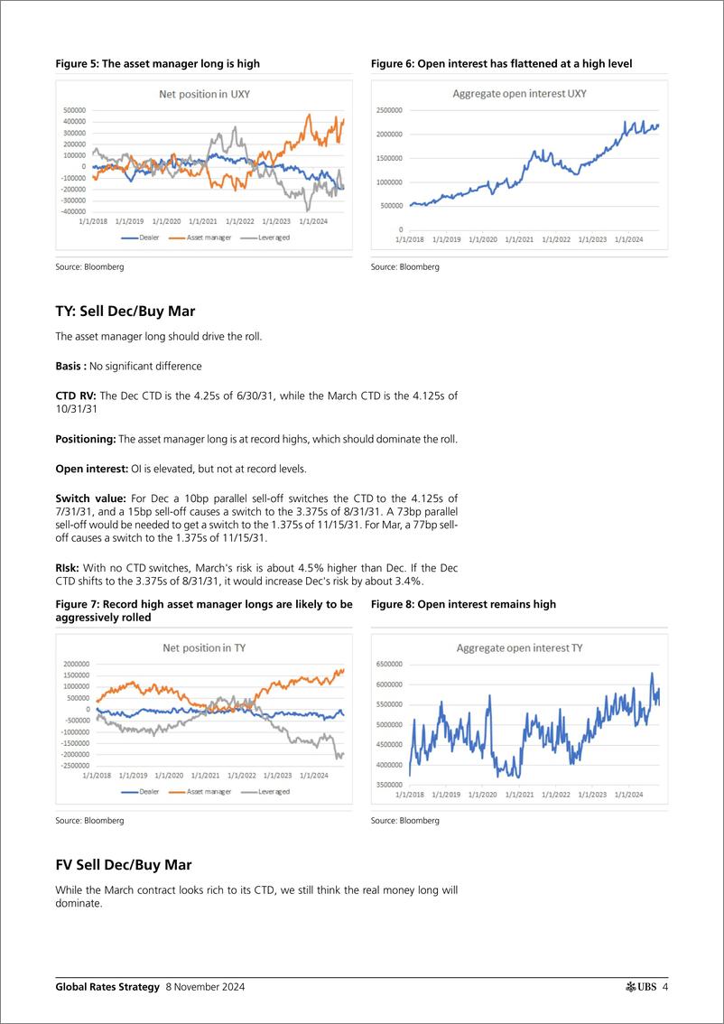 《UBS Fixed Income-Global Rates Strategy _DecMar Tsy Futures Rolls_ Cloherty-111460189》 - 第4页预览图