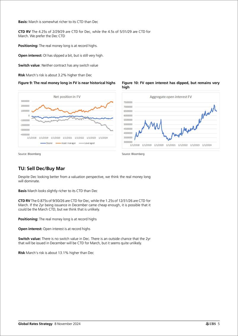 《UBS Fixed Income-Global Rates Strategy _DecMar Tsy Futures Rolls_ Cloherty-111460189》 - 第5页预览图