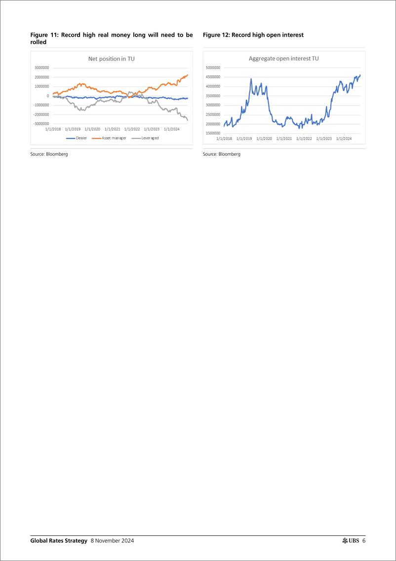 《UBS Fixed Income-Global Rates Strategy _DecMar Tsy Futures Rolls_ Cloherty-111460189》 - 第6页预览图