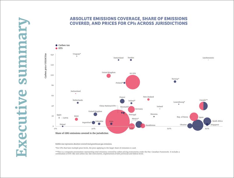 《世界银行-碳定价发展现状与未来趋势（英文执行摘要）-13页》 - 第6页预览图