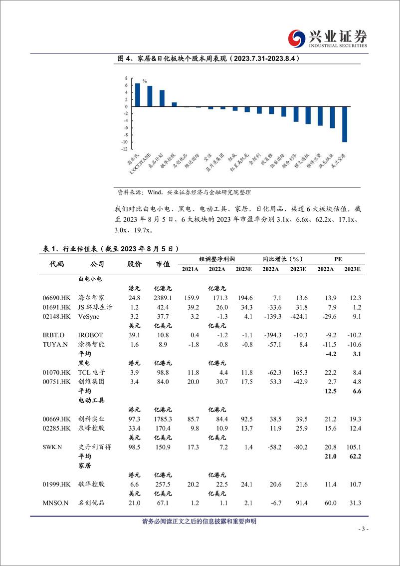 《海外消费行业：北美pro工具需求仍强，蝎子油轮上调成品油需求预期-20230808-兴业证券-17页》 - 第4页预览图