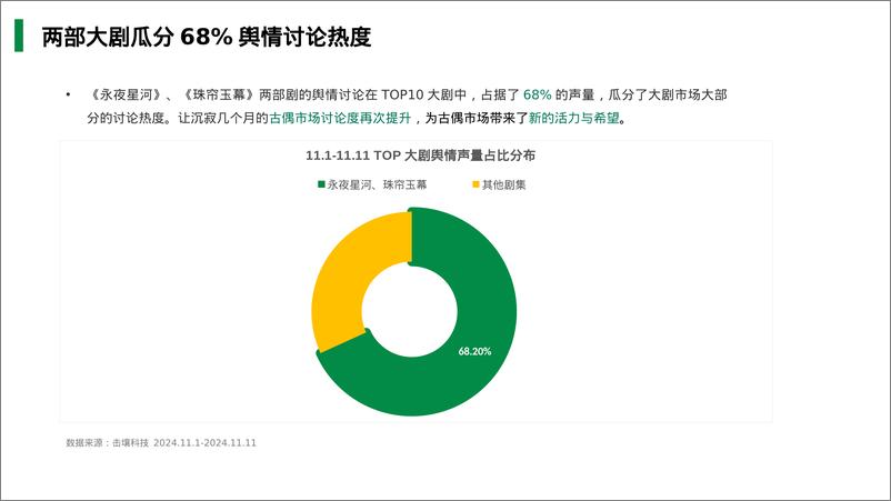 《_珠帘玉幕_&_永夜星河_热度与招商简析》 - 第4页预览图