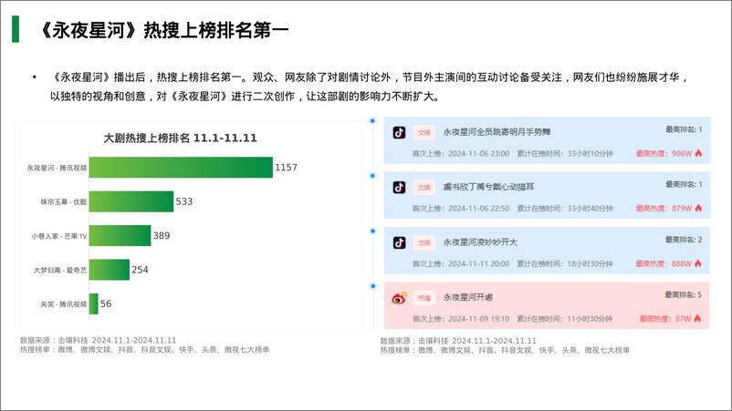 《_珠帘玉幕_&_永夜星河_热度与招商简析》 - 第7页预览图