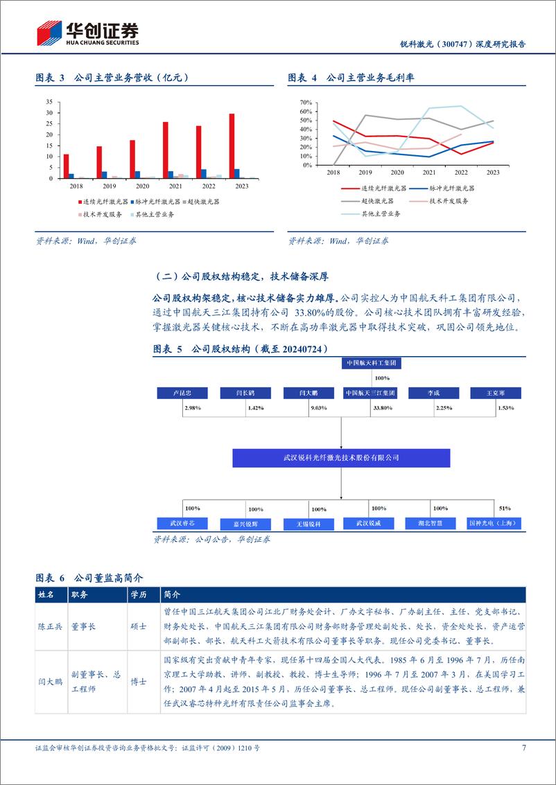 《华创证券-锐科激光-300747-深度研究报告_国内光纤激光器龙头企业_盈利修复与高端迈进打开成长空》 - 第7页预览图