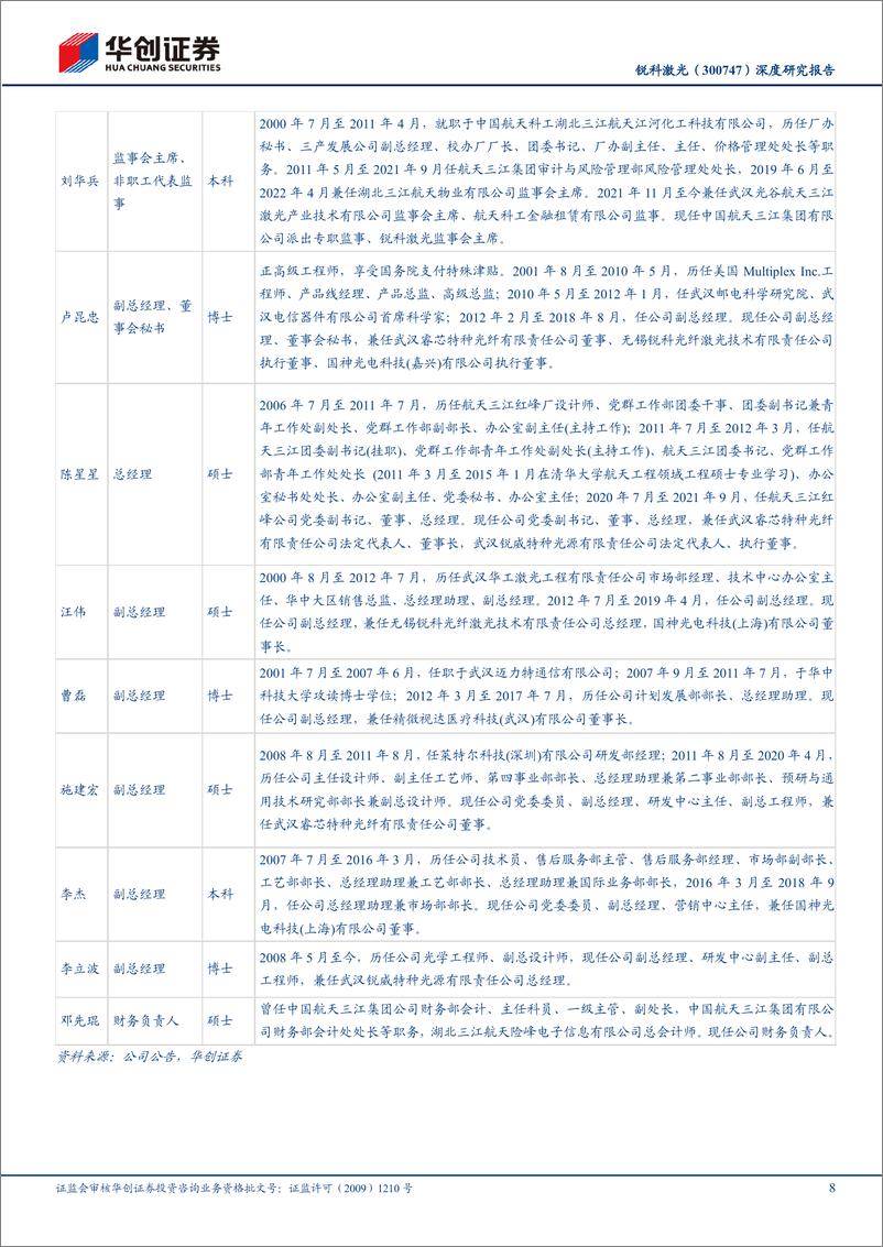 《华创证券-锐科激光-300747-深度研究报告_国内光纤激光器龙头企业_盈利修复与高端迈进打开成长空》 - 第8页预览图