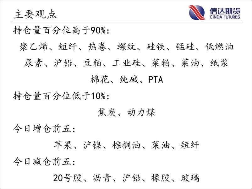 《商品期货指数持仓量跟踪-20230726-信达期货-58页》 - 第3页预览图