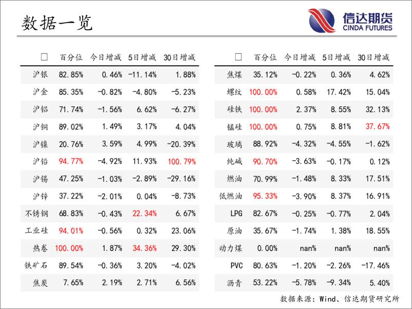 《商品期货指数持仓量跟踪-20230726-信达期货-58页》 - 第4页预览图