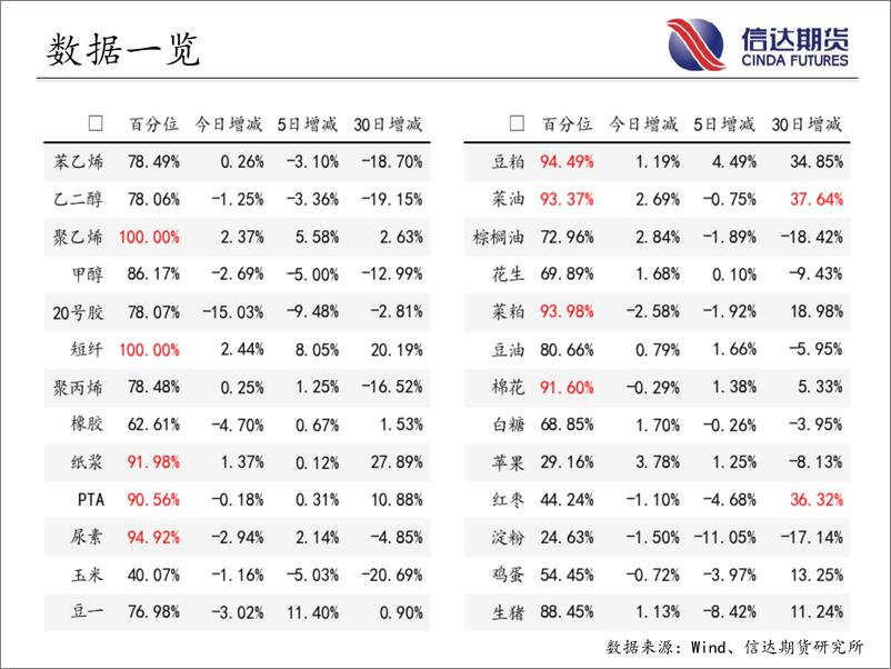 《商品期货指数持仓量跟踪-20230726-信达期货-58页》 - 第5页预览图