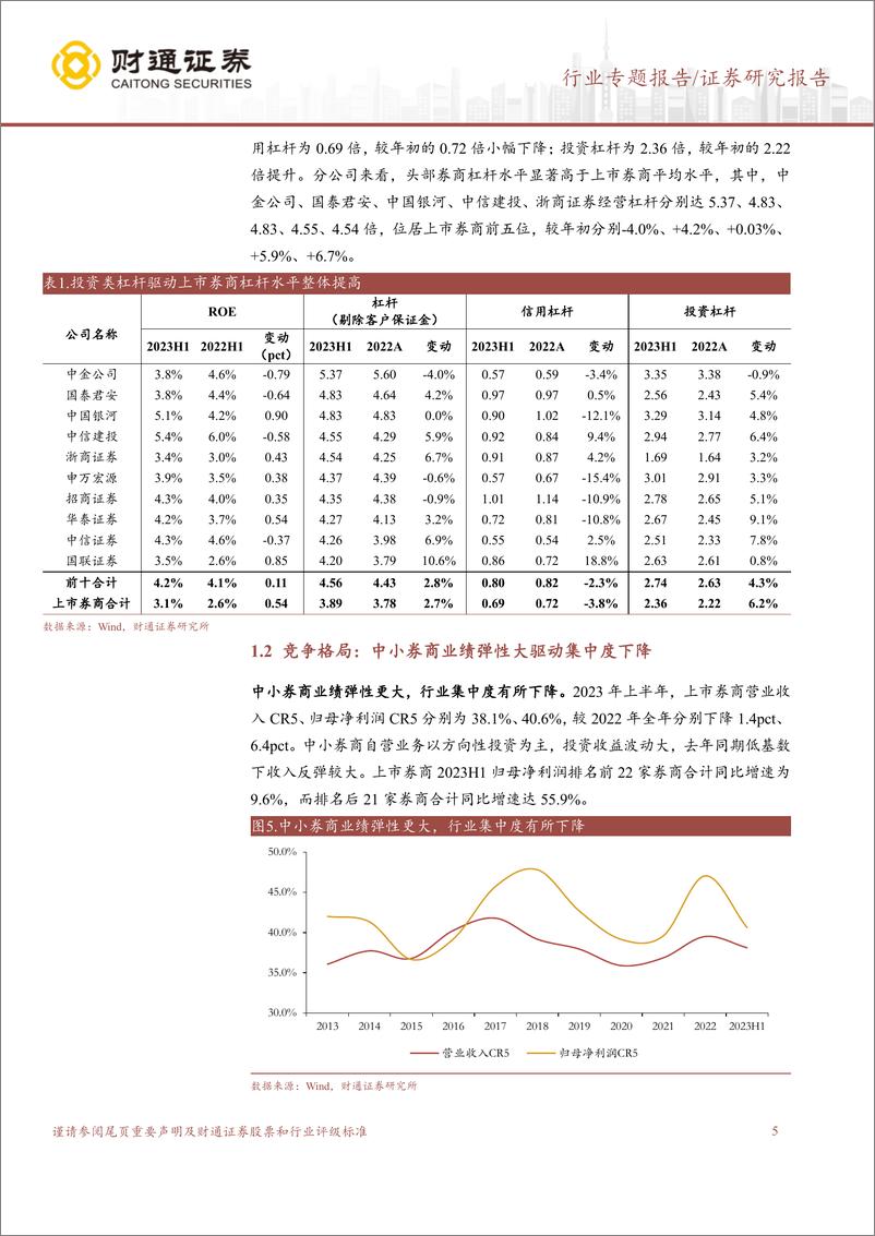 《证券行业2023年中报综述：投资驱动业绩回暖，期待政策落地开启新空间-20230911-财通证券-21页》 - 第6页预览图