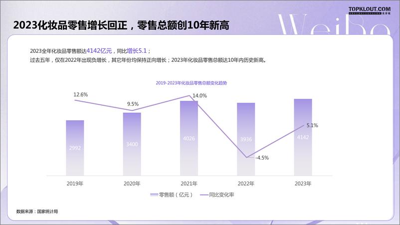 《2024微博美妆营销价值白皮书-克劳锐&新浪微博》 - 第6页预览图