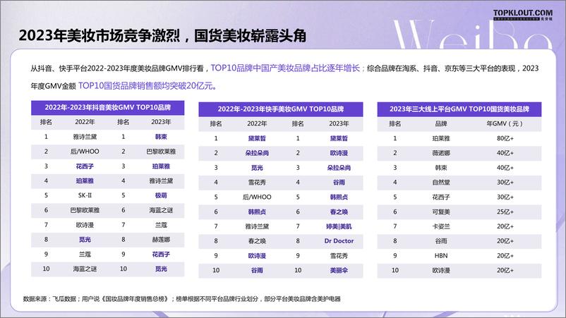 《2024微博美妆营销价值白皮书-克劳锐&新浪微博》 - 第7页预览图