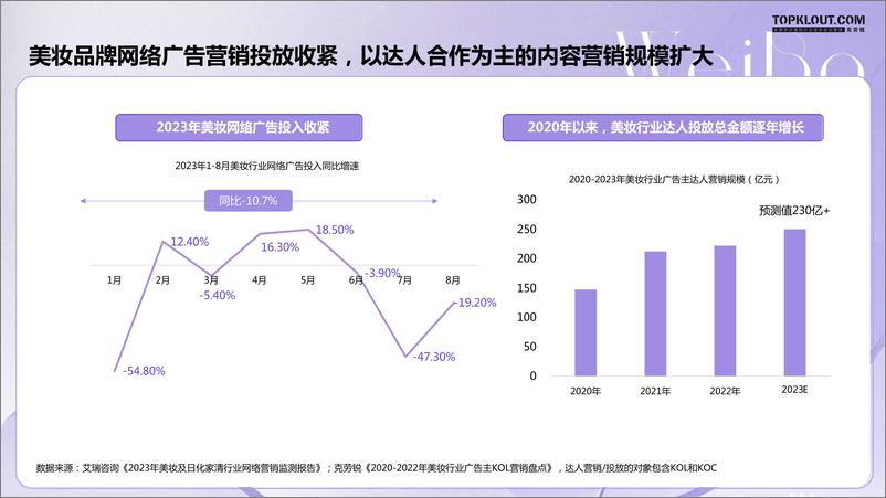 《2024微博美妆营销价值白皮书-克劳锐&新浪微博》 - 第8页预览图