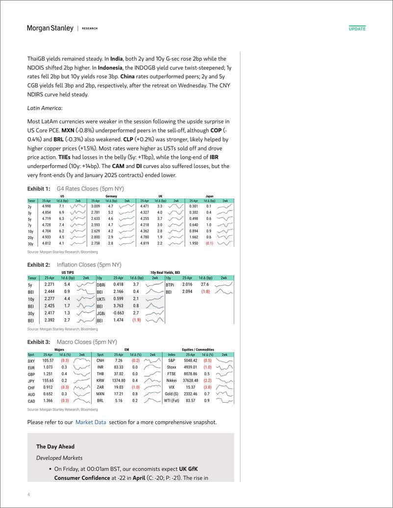 《Morgan Stanley Fixed-Global Macro Commentary April 25-107822205》 - 第4页预览图