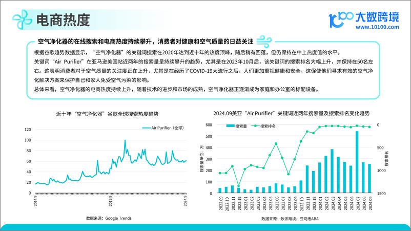 《2024空气净化器品类出海研究报告-41页》 - 第7页预览图