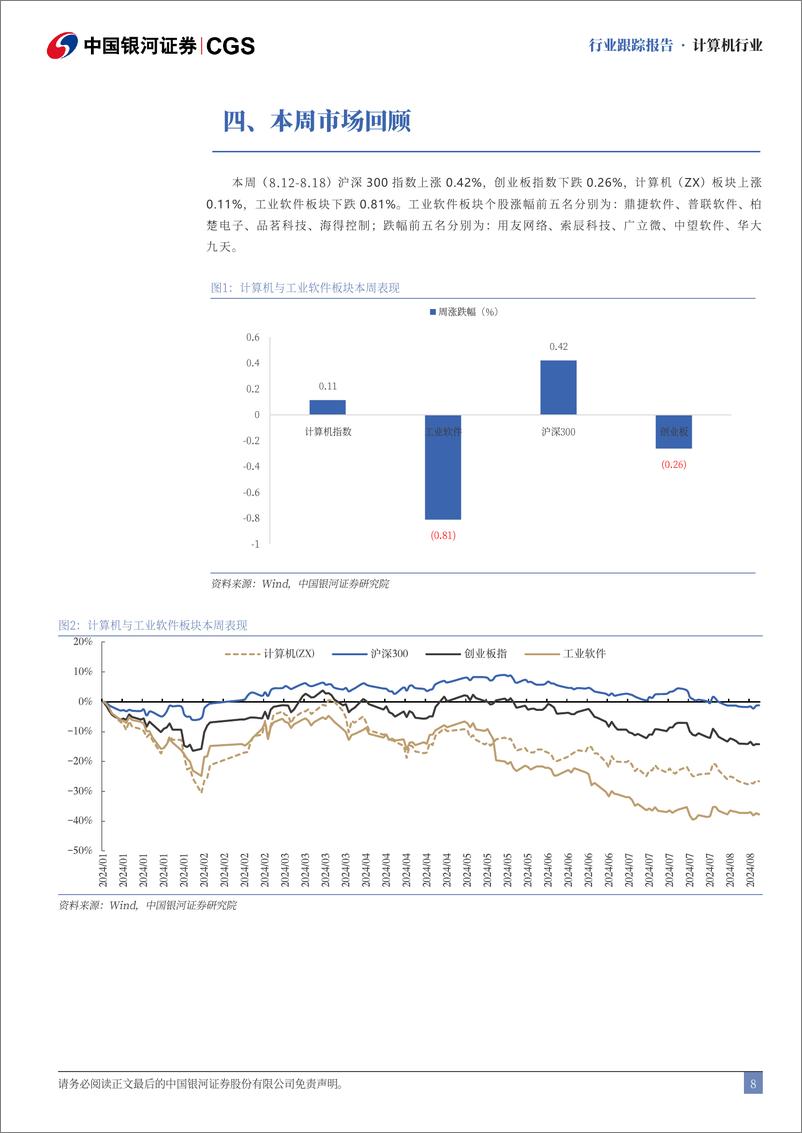 《计算机行业跟踪报告：多省市政府积极推进工业软件与平台发展-240818-银河证券-11页》 - 第8页预览图