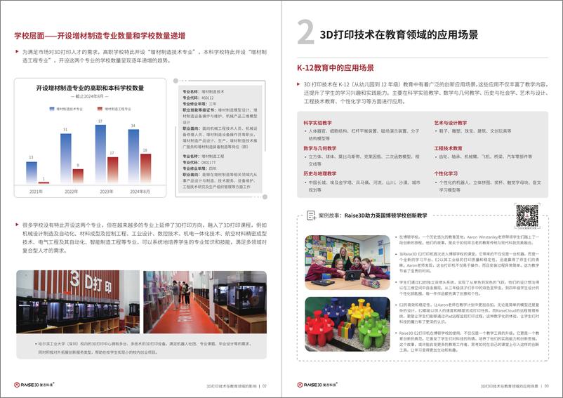 《复志科技_2024年3D打印技术与教育科研白皮书》 - 第3页预览图