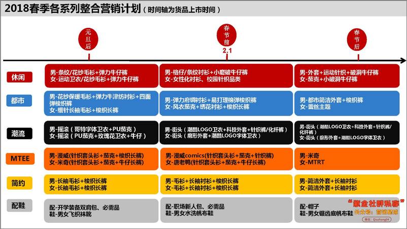 《20190213-美特斯邦威2018春季产品整合营销推广方案》 - 第7页预览图