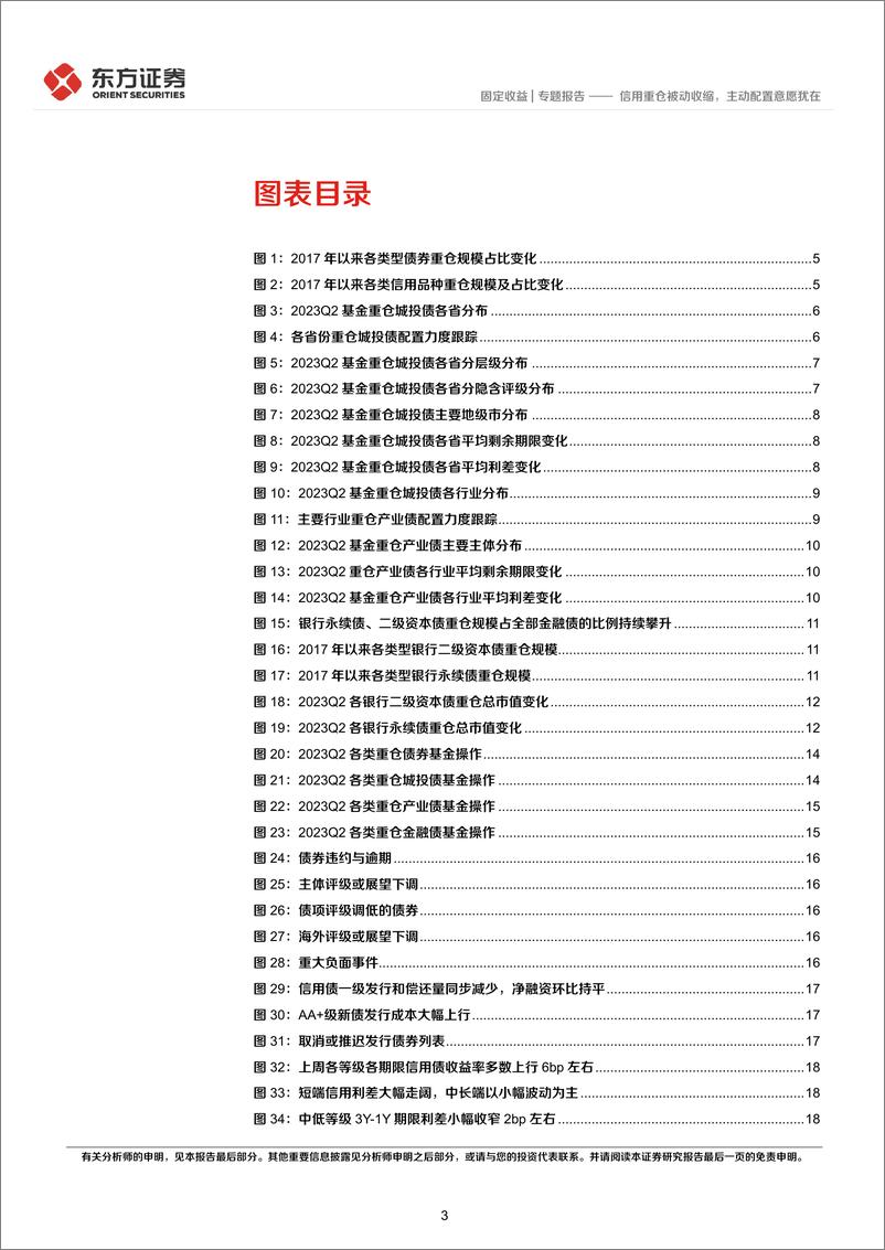 《2023Q2基金重仓信用债分析：信用重仓被动收缩，主动配置意愿犹在-20230731-东方证券-23页》 - 第4页预览图