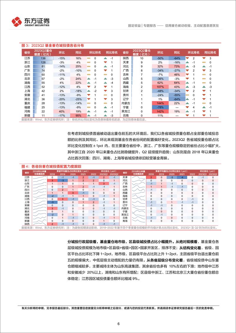 《2023Q2基金重仓信用债分析：信用重仓被动收缩，主动配置意愿犹在-20230731-东方证券-23页》 - 第7页预览图