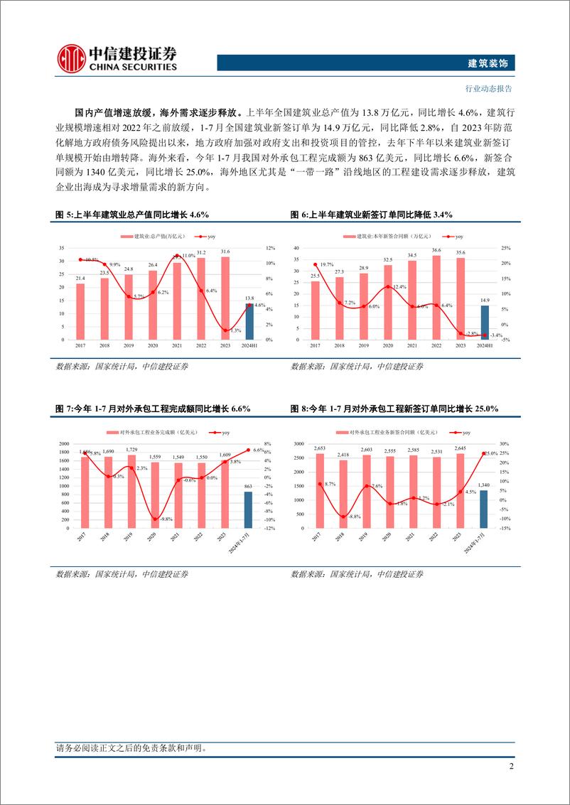 《建筑行业2024年中报综述：上半年行业业绩承压，集中度进一步提升-240909-中信建投-21页》 - 第5页预览图