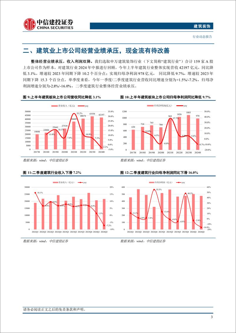 《建筑行业2024年中报综述：上半年行业业绩承压，集中度进一步提升-240909-中信建投-21页》 - 第6页预览图