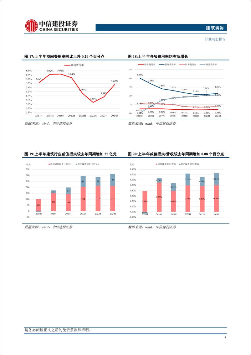 《建筑行业2024年中报综述：上半年行业业绩承压，集中度进一步提升-240909-中信建投-21页》 - 第8页预览图