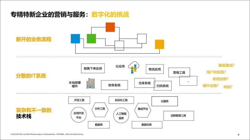 《SAP+助力专精特新企业提升客户营销与服务能力（中文演讲PPT）》 - 第7页预览图