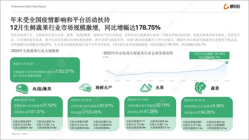 《抖音电商生鲜蔬果行业报告-蝉妈妈-32页》 - 第6页预览图