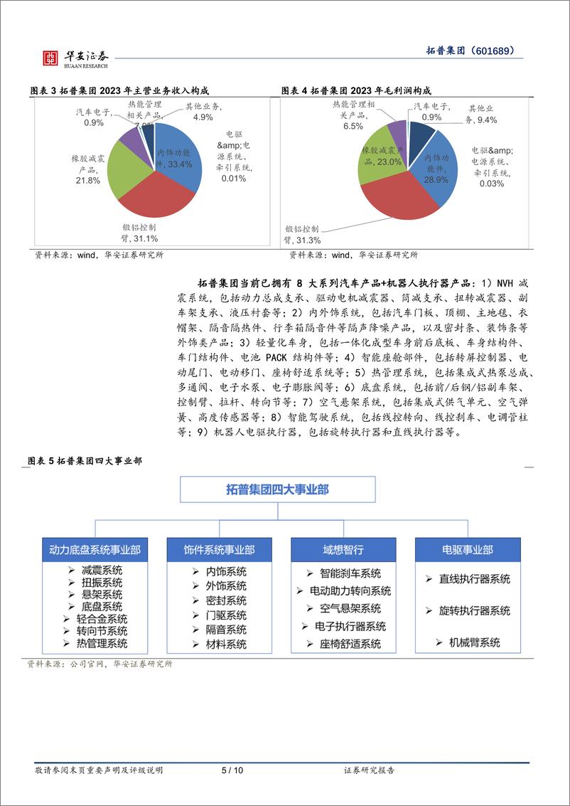 《拓普集团-601689.SH-Tier0.5平台型供应商，机器人引领长期成长-20240611-华安证券-10页》 - 第5页预览图