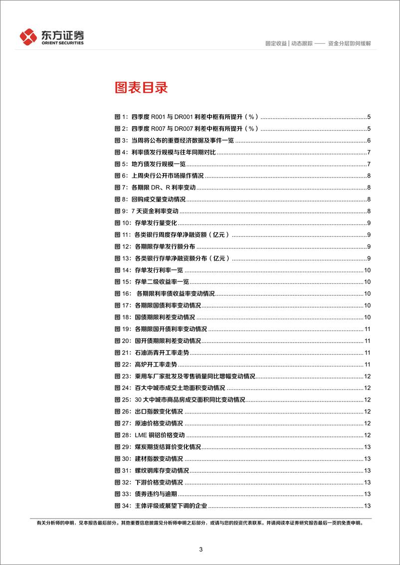 《固定收益市场周观察：资金分层如何缓解-241125-东方证券-20页》 - 第3页预览图