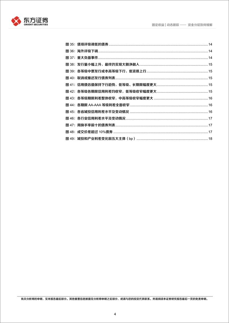 《固定收益市场周观察：资金分层如何缓解-241125-东方证券-20页》 - 第4页预览图