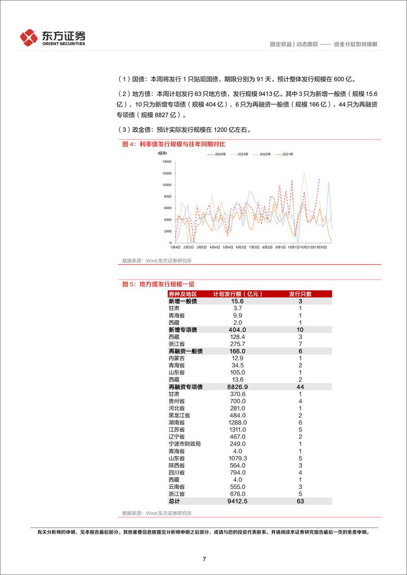 《固定收益市场周观察：资金分层如何缓解-241125-东方证券-20页》 - 第7页预览图