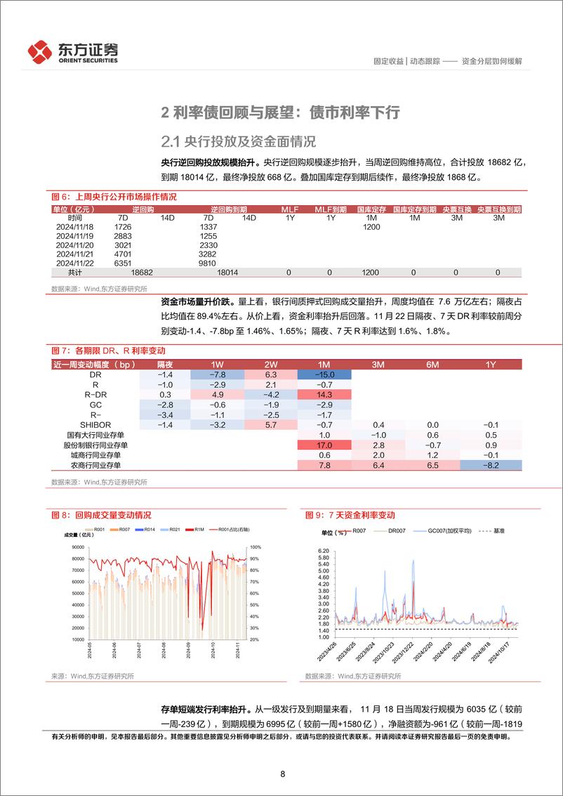 《固定收益市场周观察：资金分层如何缓解-241125-东方证券-20页》 - 第8页预览图