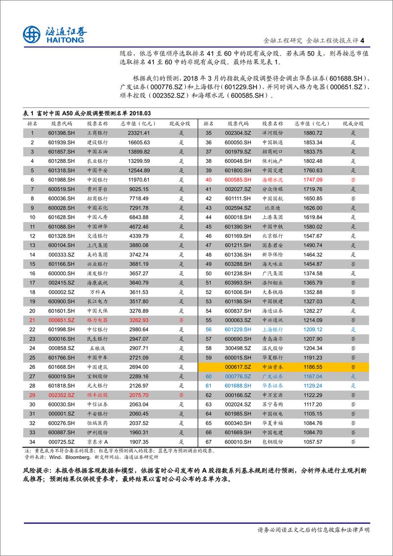 《海通证20180222018年3月富时中国A50指数成分股调整预测（2018-02-23）》 - 第4页预览图