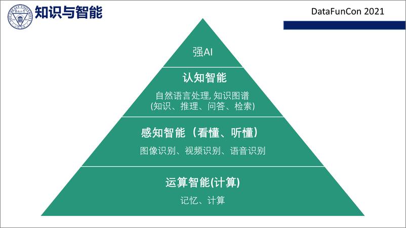 《企业级知识图谱构建的挑战和技术》 - 第3页预览图