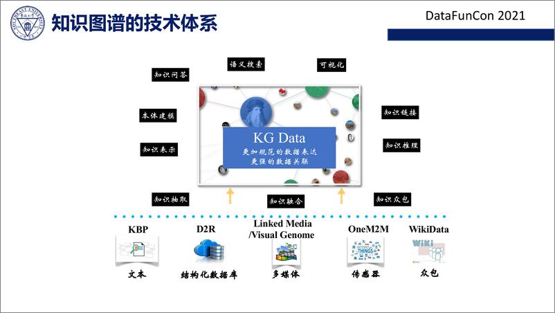 《企业级知识图谱构建的挑战和技术》 - 第7页预览图