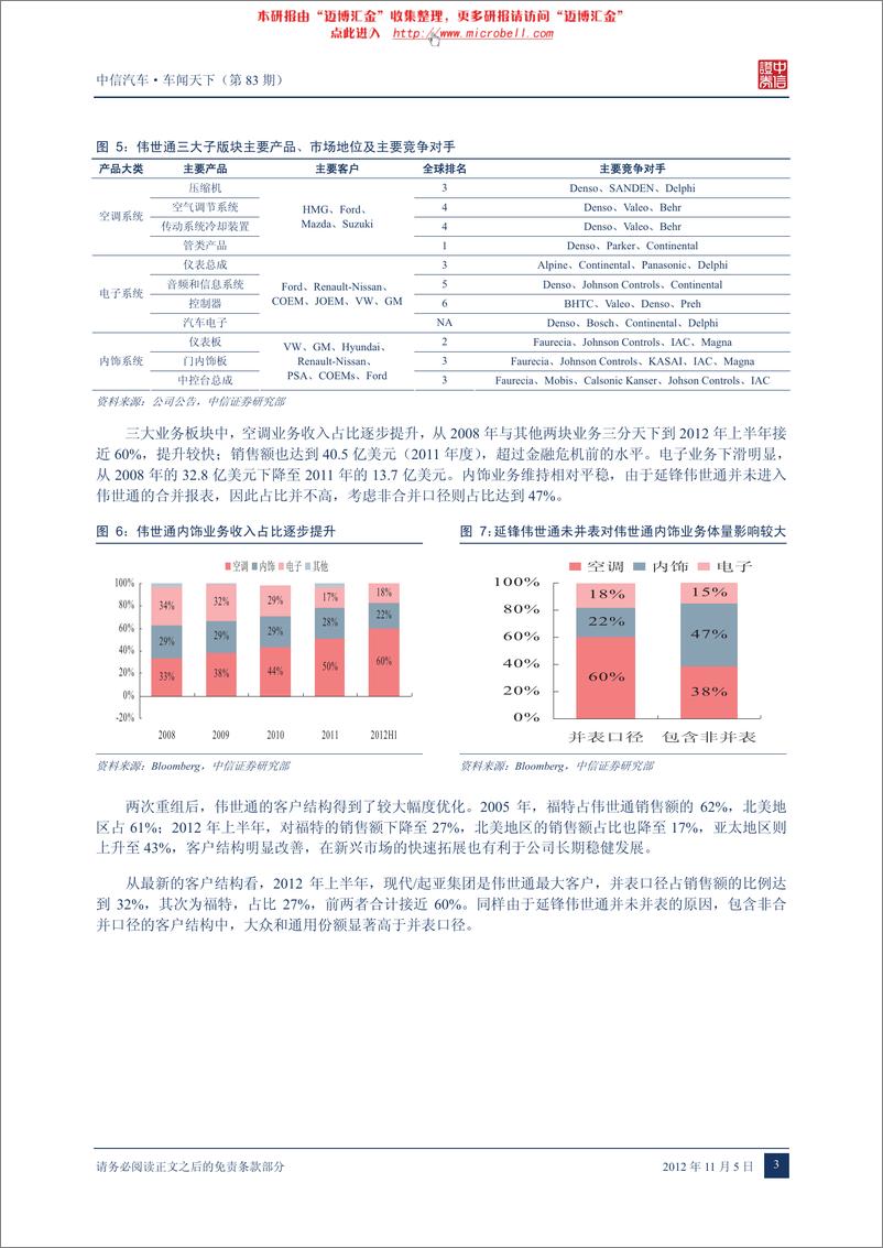 《（汽车）中信证券-车闻天下第83期-合资公司专题之三,延锋伟世通》 - 第5页预览图