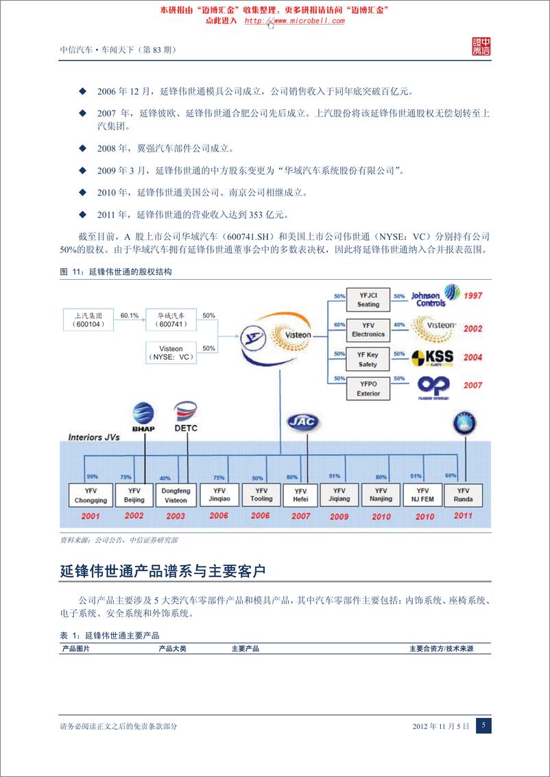 《（汽车）中信证券-车闻天下第83期-合资公司专题之三,延锋伟世通》 - 第7页预览图