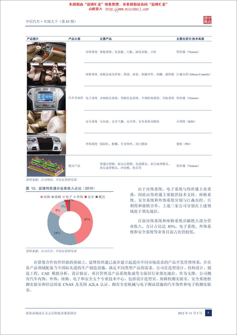 《（汽车）中信证券-车闻天下第83期-合资公司专题之三,延锋伟世通》 - 第8页预览图