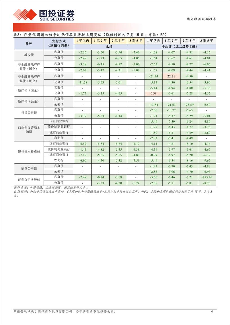 《久期策略收益稳定-240716-国投证券-19页》 - 第4页预览图