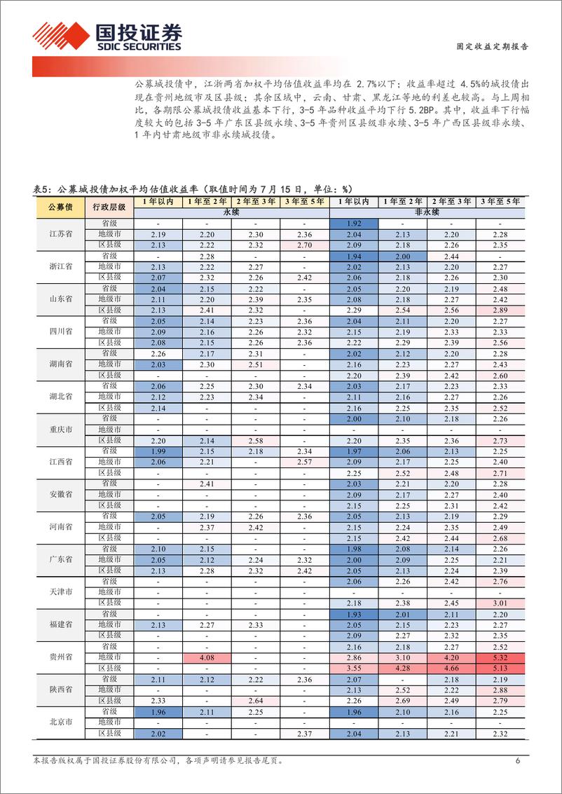 《久期策略收益稳定-240716-国投证券-19页》 - 第6页预览图